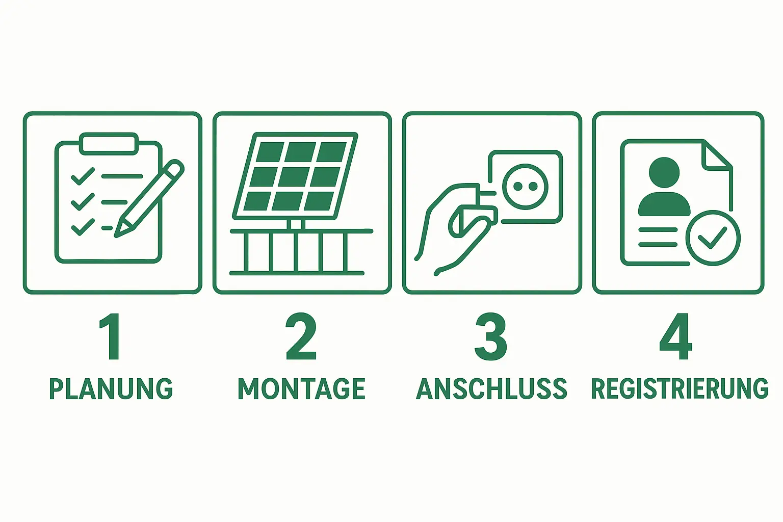 Stekkerzonnepanelen Installatie Stappen